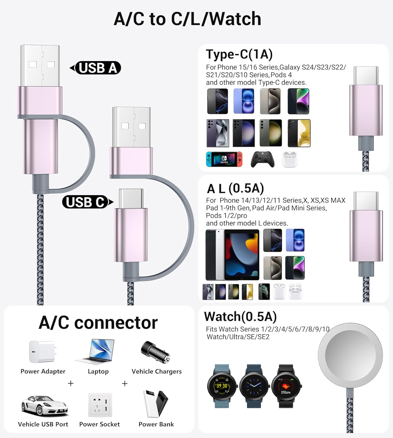 The Ultimate 5-in-1 Travel Charger